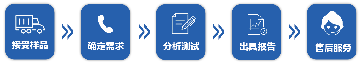 微析服务流程